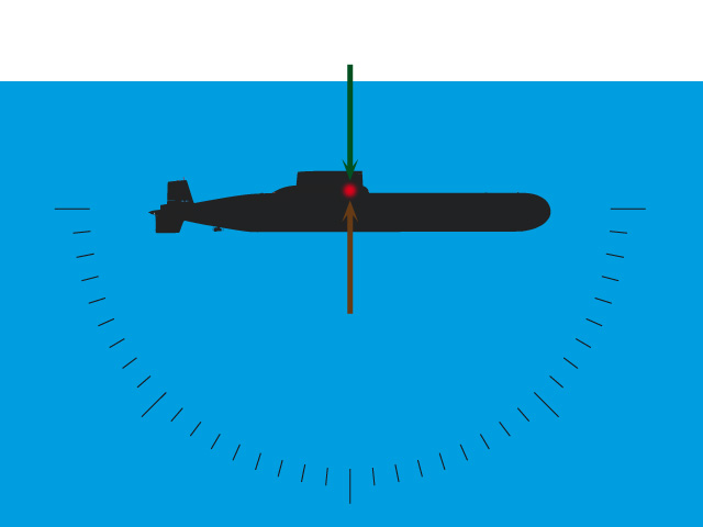 Equilibrage d'un sous-marin