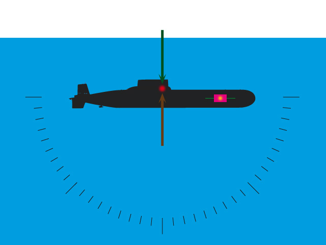 Equilibrage d'un sous-marin